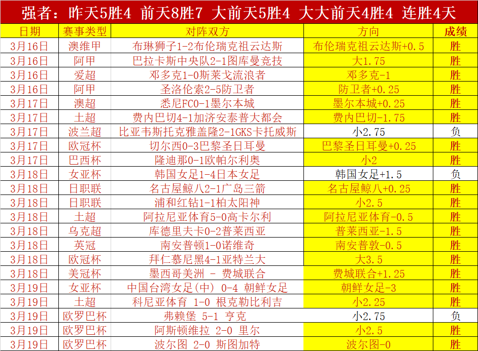 国乒再遇挫,仁川赛新星,止步三局,开云体育入口,开云体育官网,开云体育登录,开云体育在线,开云体育中国