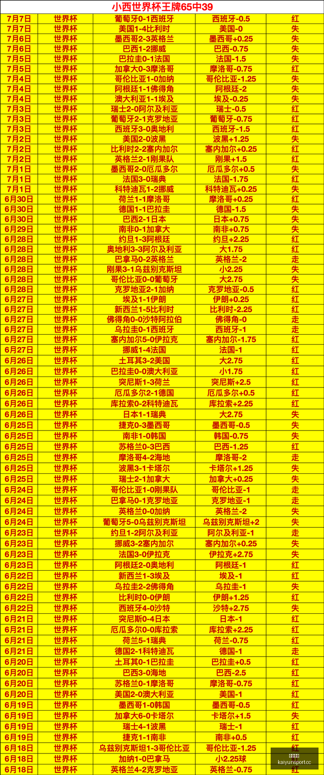 开云体育,开云体育入口,开云体育官网,开云体育入口,开云体育官网,开云体育登录,开云体育在线,开云体育中国