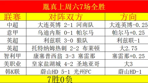 七星彩26043期神彩推荐 聚焦质合分析 杀两码